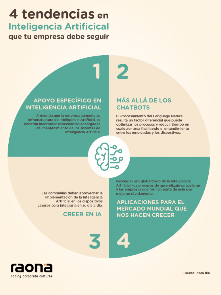 4 tendencias en Inteligencia Artificial que tu empresa debe seguir – Raona