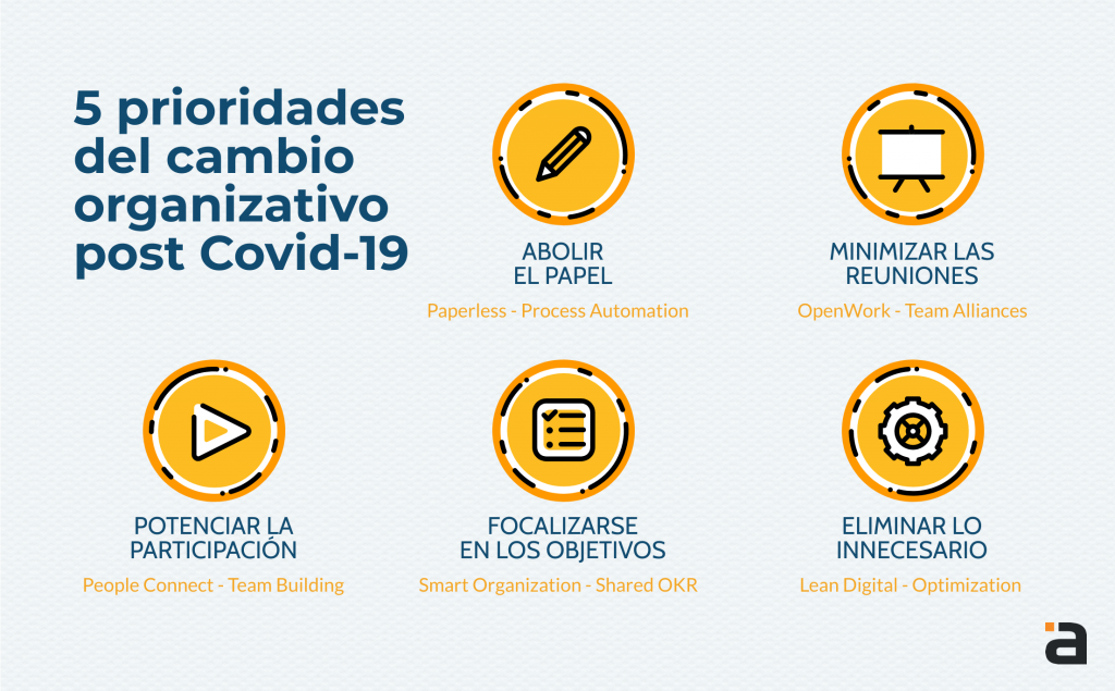 5 Prioridades Cambio Organizativo