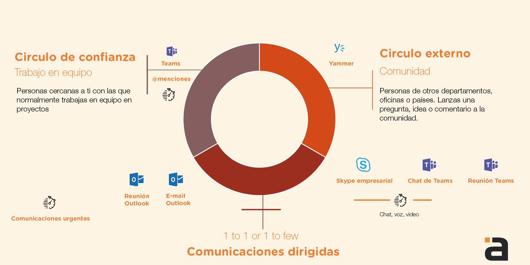 Colaboración y comunicación-portada-05